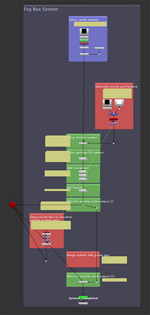 [fb]Inside node