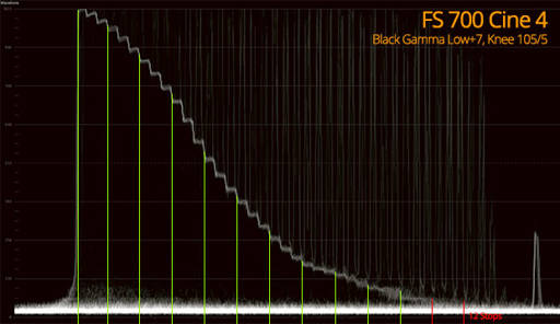 [fb] Cine 4 FS700 Dynamic Range