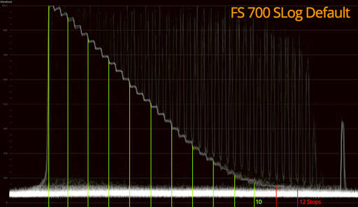 [fb] SLog Range FS700